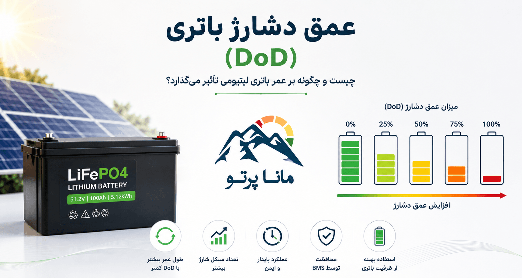 عمق دشارژ باتری لیتیومی DoD در سیستم خورشیدی